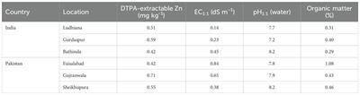 Agronomic biofortification of genetically biofortified wheat genotypes with zinc, selenium, iodine, and iron under field conditions